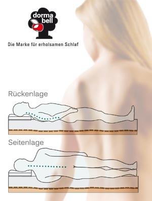 Perfekt liegen mit der richtigen Matratze in der Rückenlage und Seitenlage
