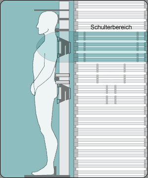 Unser Messsystem ermittelt viele individuelle Maße