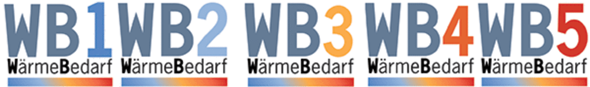 Mit der Wärmebedarfsanalyse ihren individuellen Wärmebedarf ermitteln